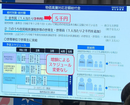全住民対象に現金給付する岡山市の物価高対策／当初より２０００円増額し５０００円に【岡山】