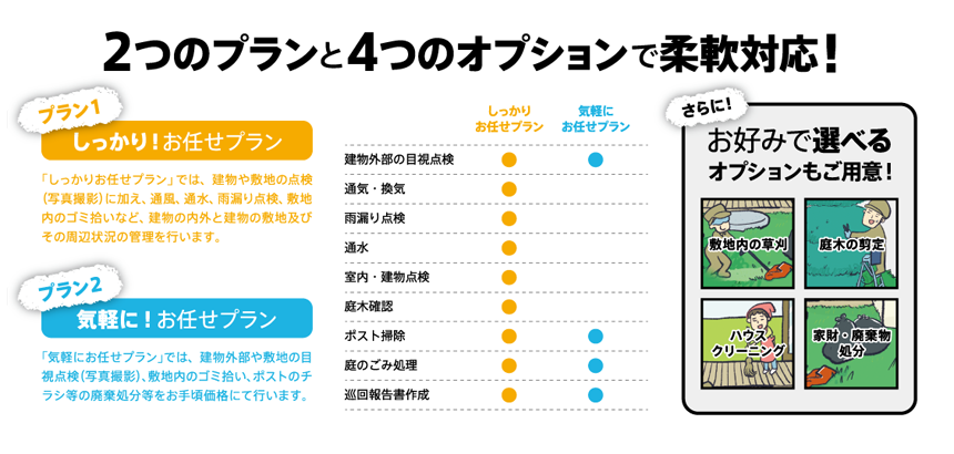 2つのプランと4つのオプションで柔軟対応