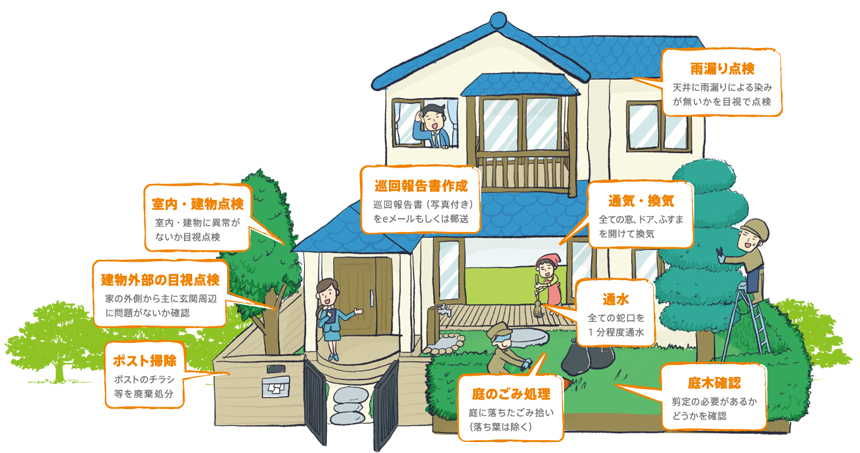 2つのプランと4つのオプションで柔軟対応