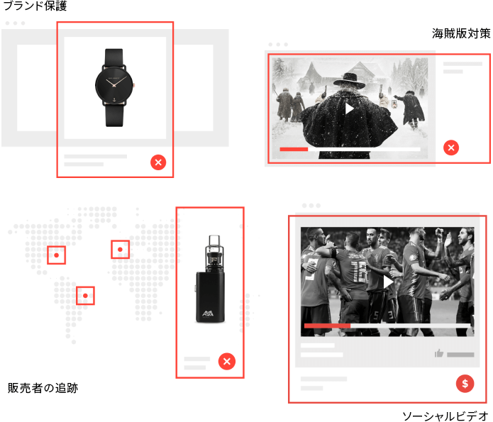ブランド保護、販売者の追跡、海賊版対策、ソーシャルビデオ