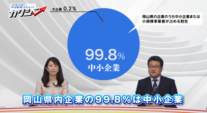 わがまちの経営革新企業【カクシン】